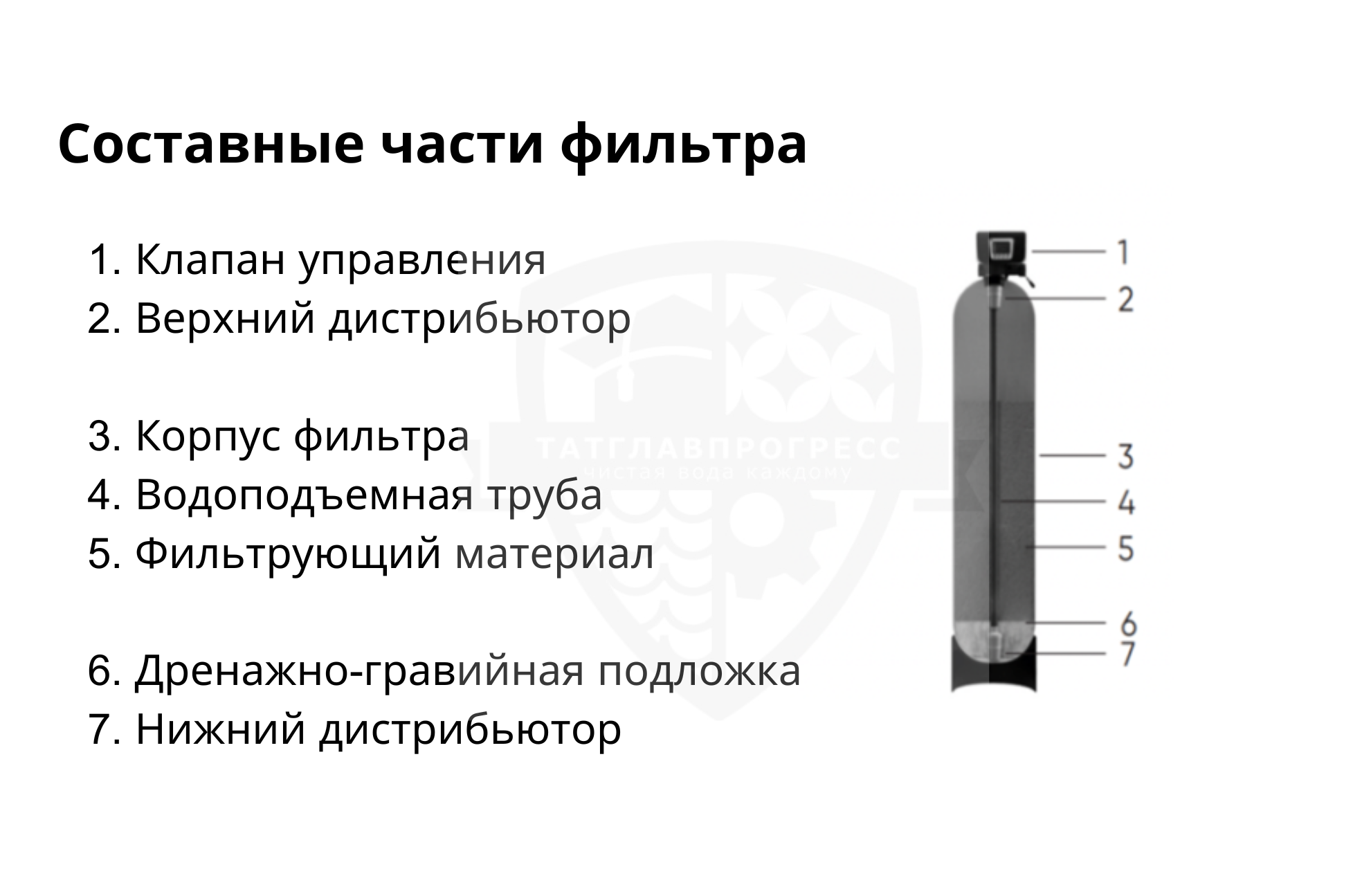 Ионообменная установка умягчения воды TGP-SFS 1252 — изображение 2