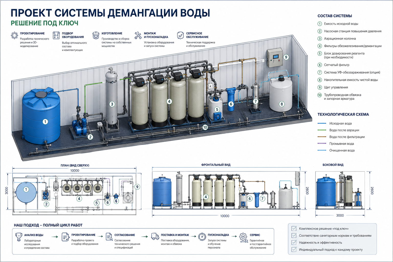 Деманганация схема